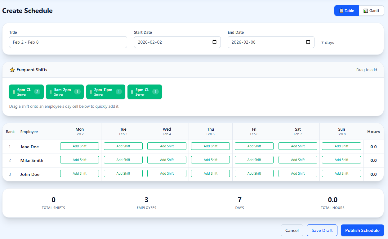 Overview of the schedule view interface